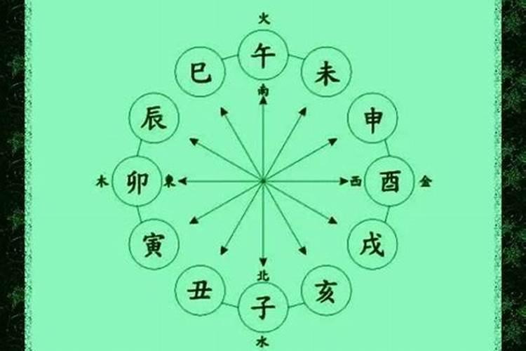 八字算命初学入门知识