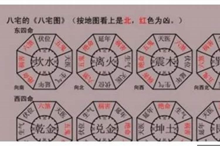 如何判定东四宅和西四宅