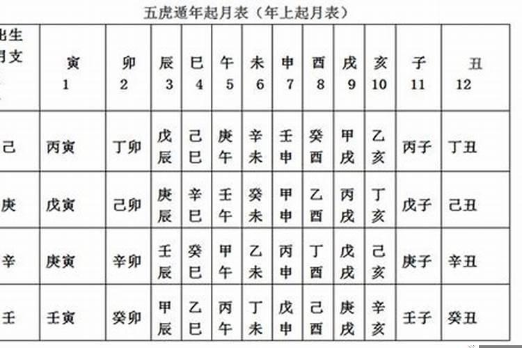 生辰八字与起名字有关系吗