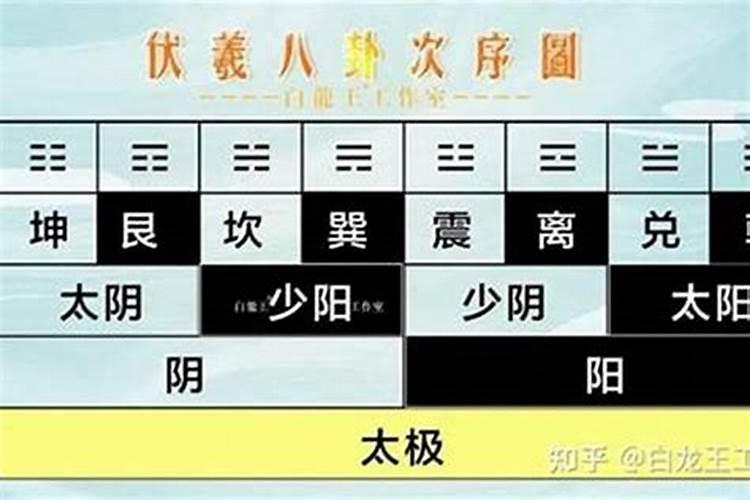 命主福元离宫，属东四命