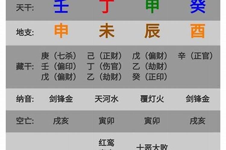 测八字伤官是什么意思