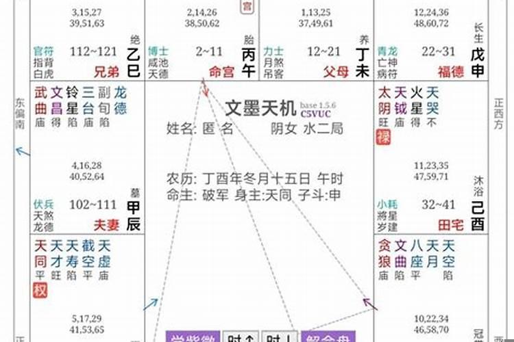 紫微斗数常见命格