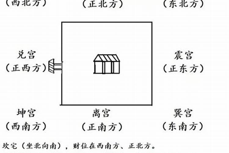 坎宅坤门的化解