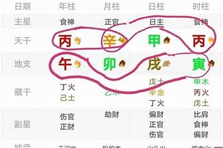 生辰八字中的正官是什么意思