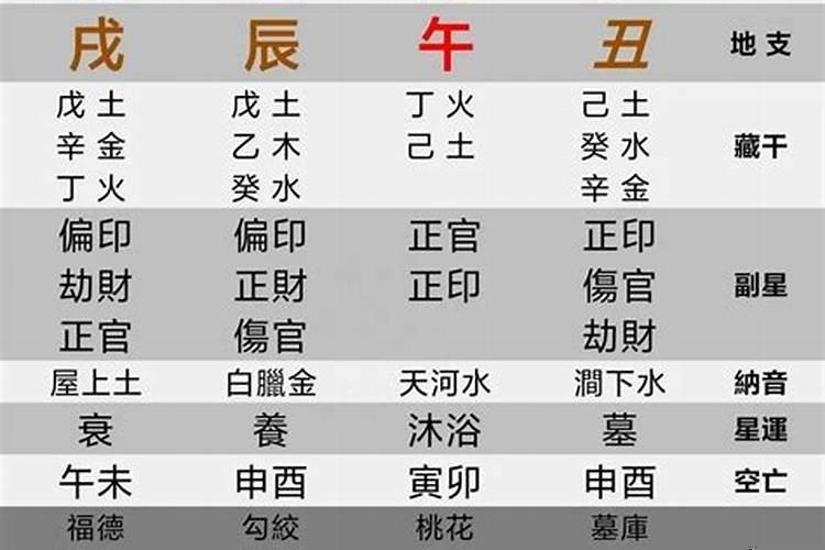 容易考上公务员的八字