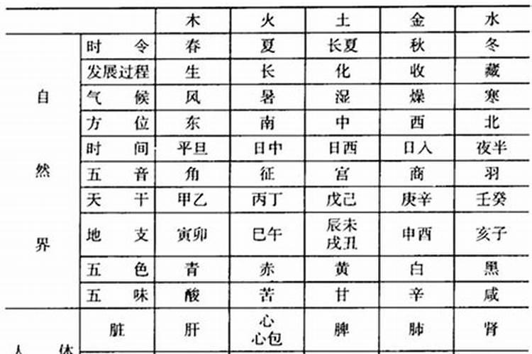 字的五行