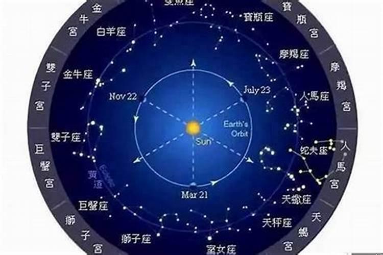 怎么查自己的星座是太阳还是月亮