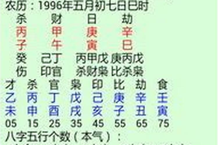 八字合婚是哪八字