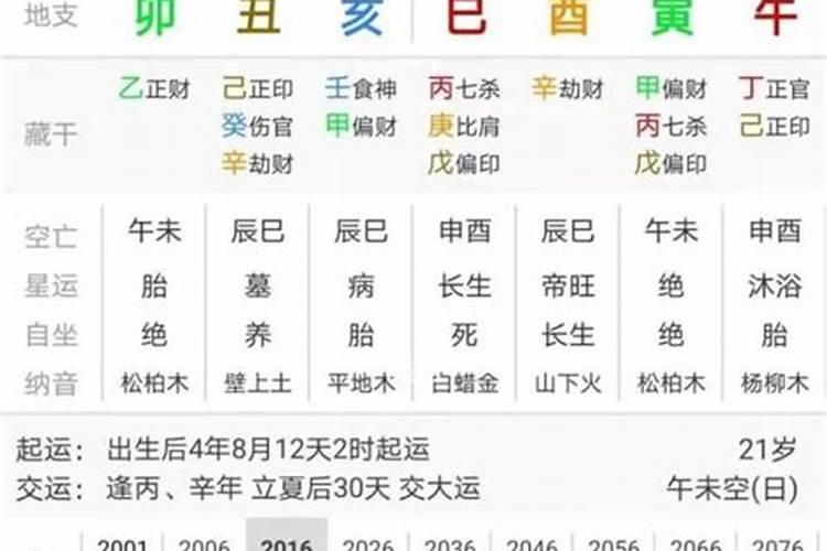 看四柱八字基本方法