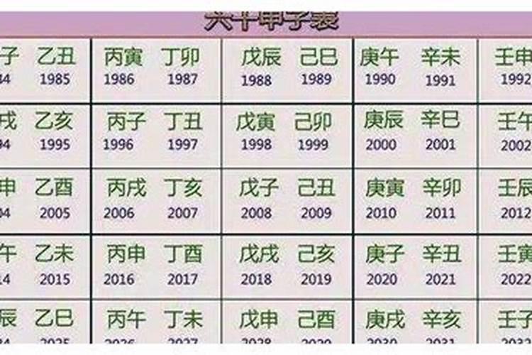 如何计算年干支