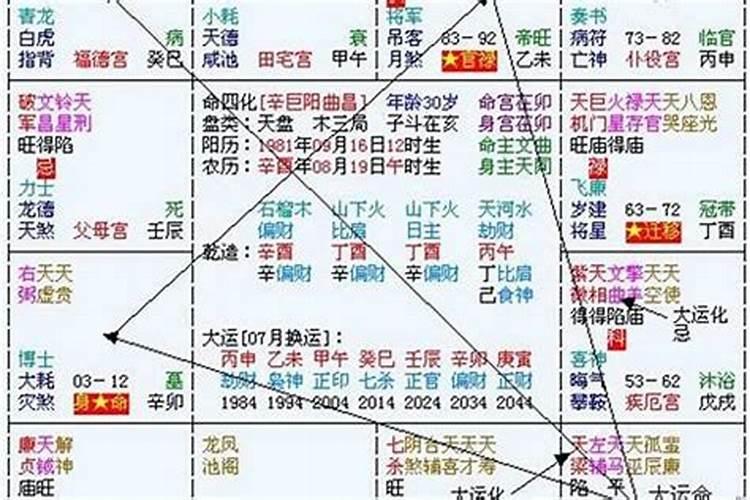 91年属羊男2022年的运势