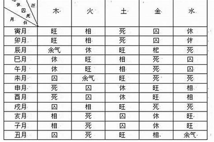 天干地支壬辰详解