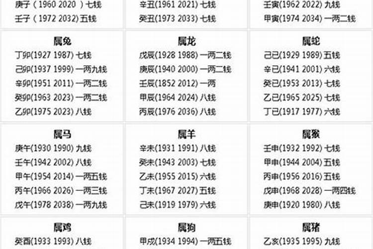 几两几钱算命法表2019年