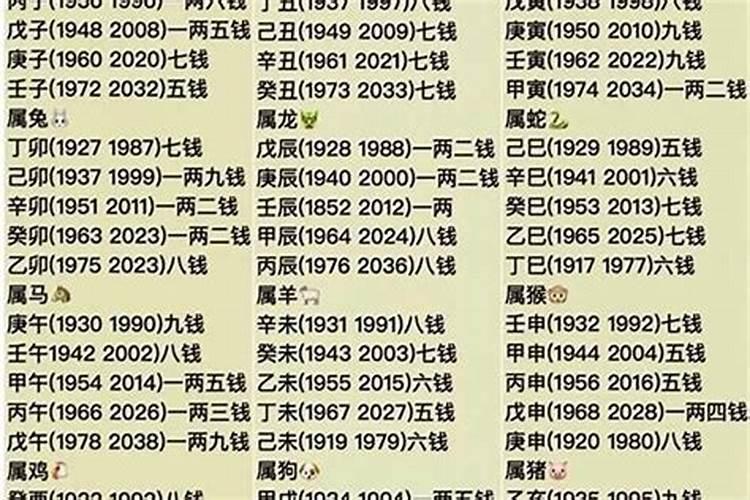 算命几两几钱表2021