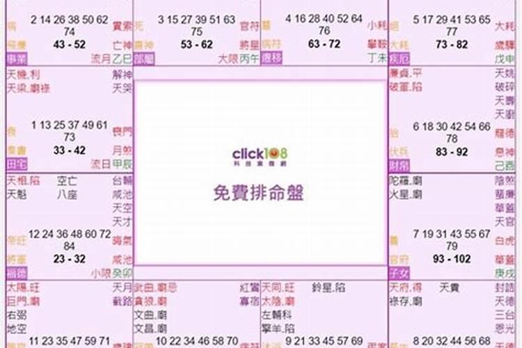 2022紫微斗数流年运势