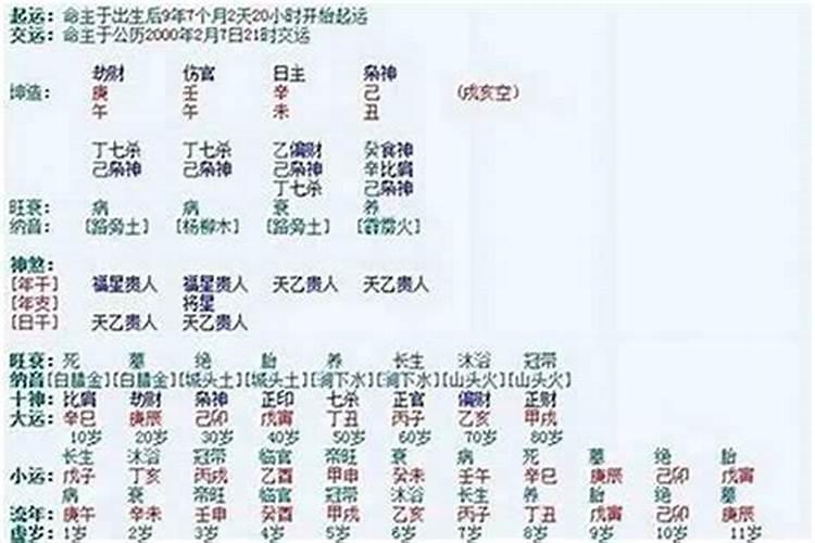 八字如何看一个人的婚姻