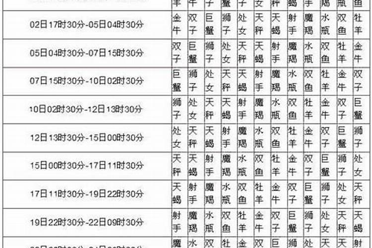 属龙的什么星座查询1988.3.17.