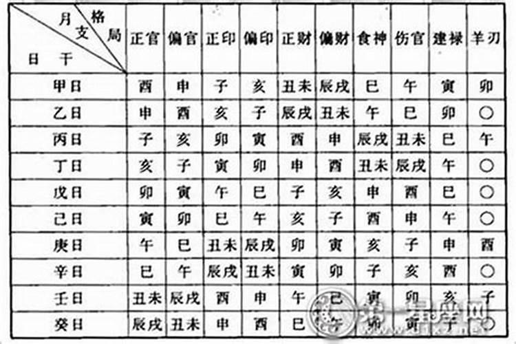 八字共有多少格局