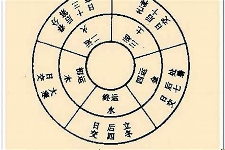 八字五行缺一行好不