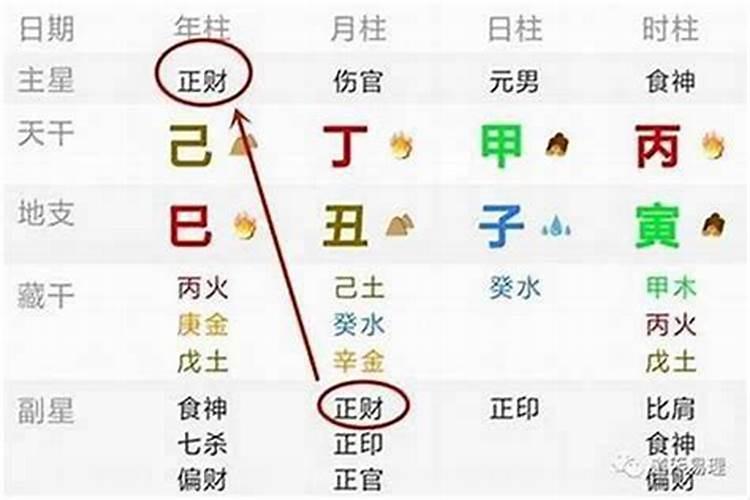 什么叫正财什么叫偏财什么叫横财