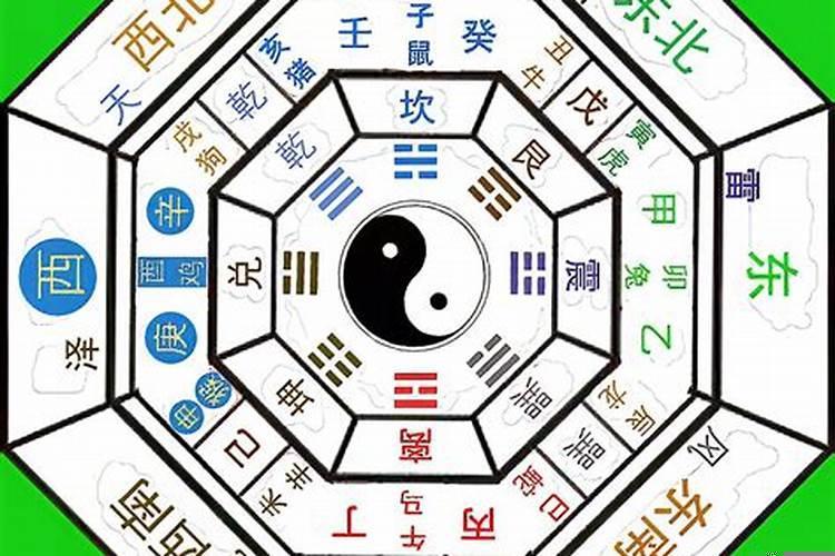 周易起名字流程