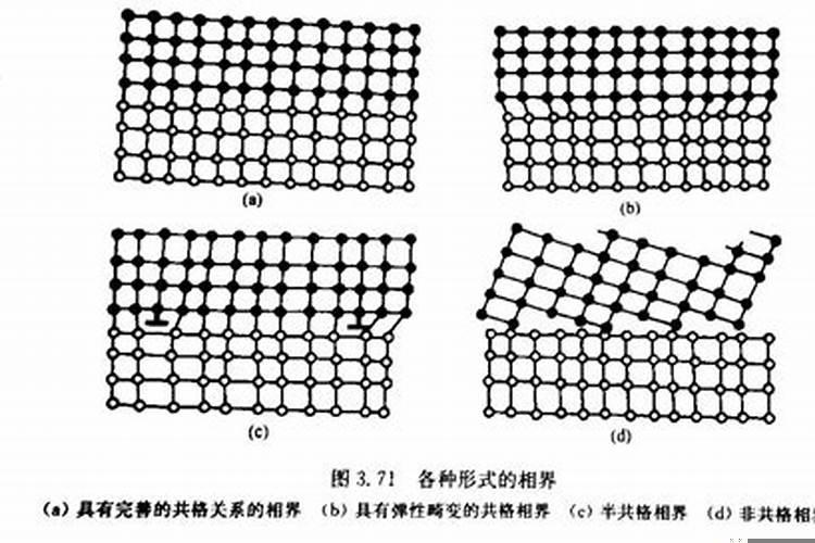 小相和大相的区别