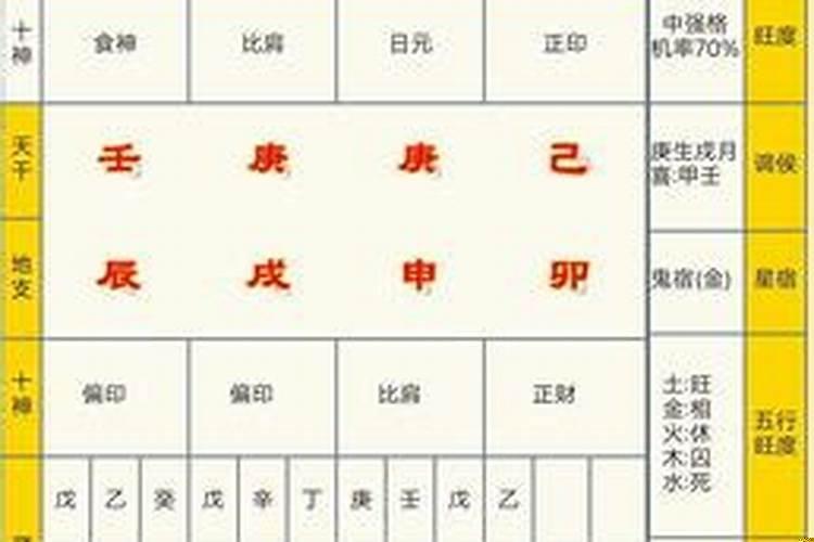 八字排盘详解析