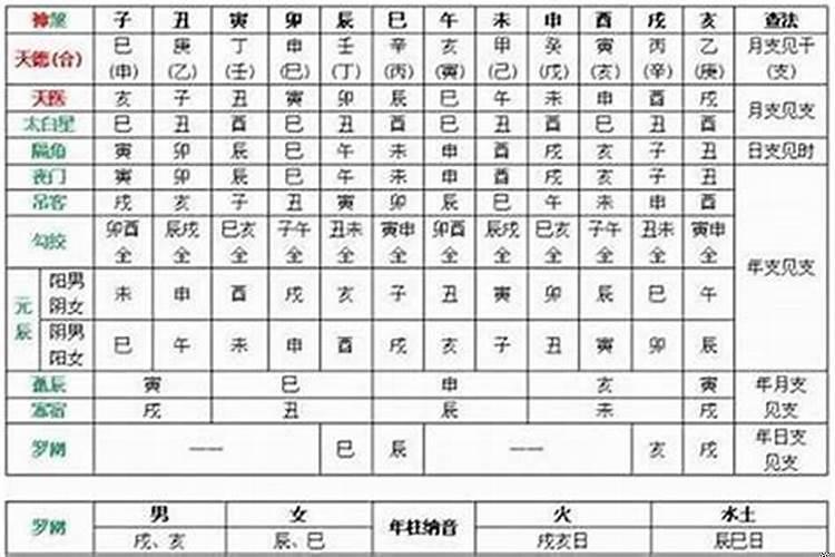 梦见自己参加考试迟到