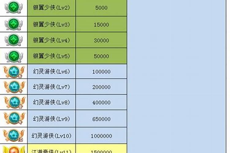 什么样的八字财气通门户