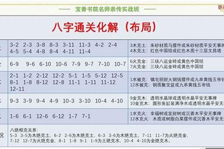 八字精批准吗