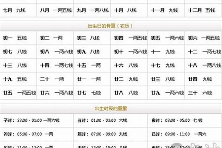 算命几两几钱表2018国历算法