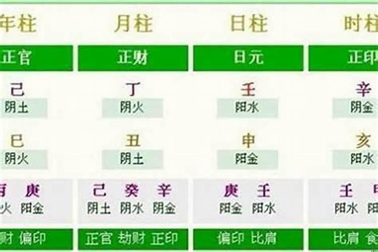 俩人生辰八字合不合适