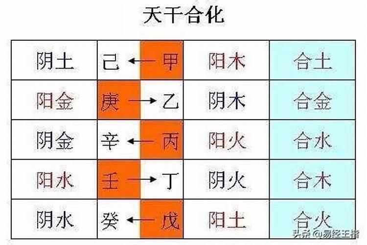 八字乙庚合金