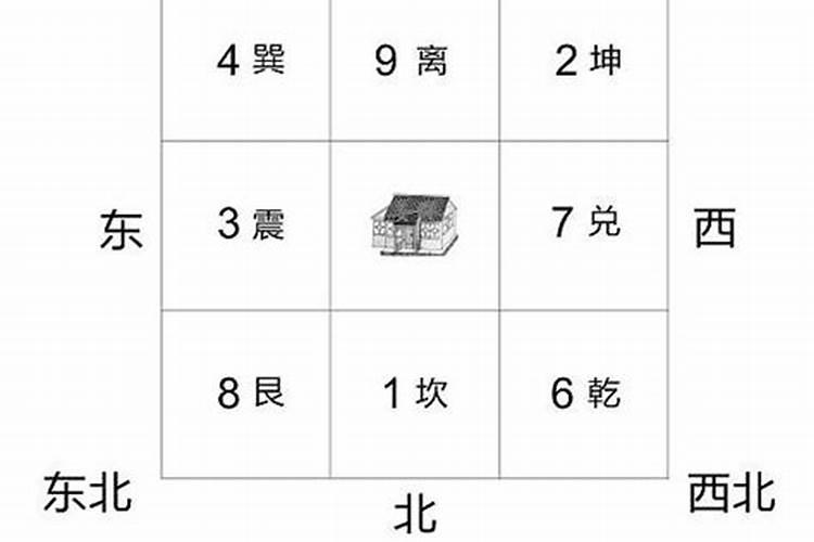 艮命住坎宅风水布局