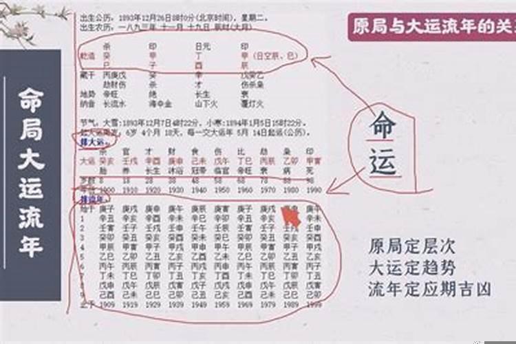 大运与八字的关系是什么