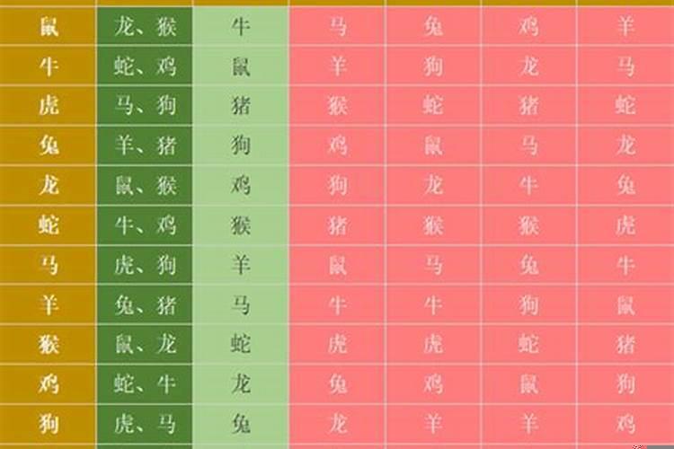 属相相冲相害相刑相破哪个最不好