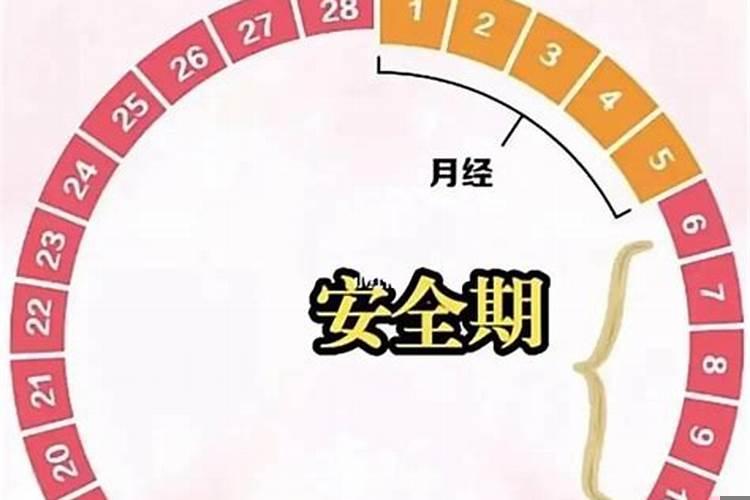 女人生理期怎么计算方法