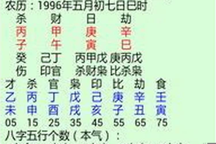 八字合婚算日子