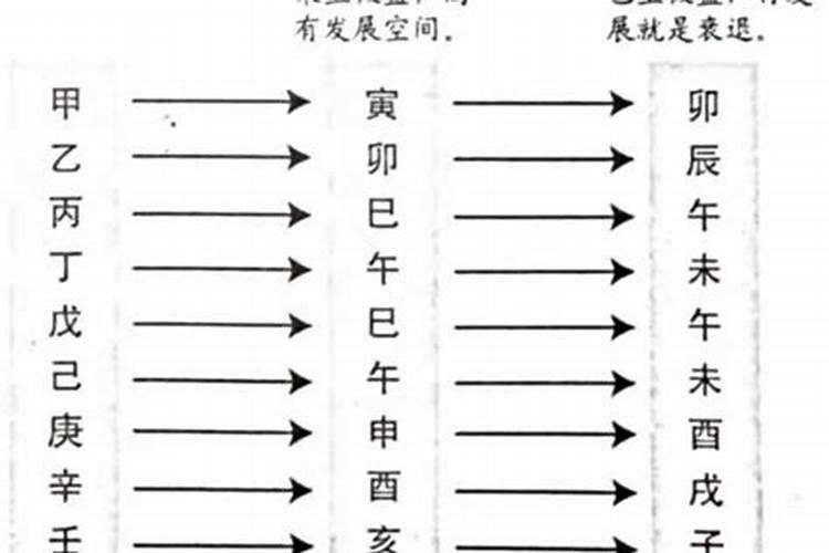 月令羊刃命局有官杀制能喜财用神