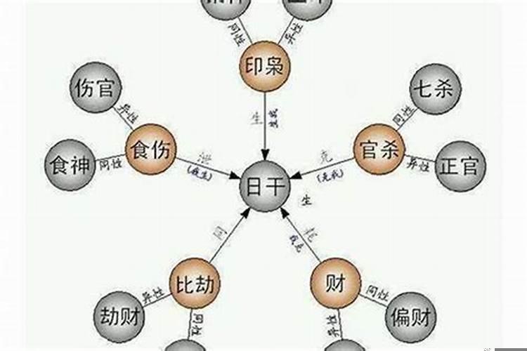 日元太弱，喜用火，木(比劫、印枭)