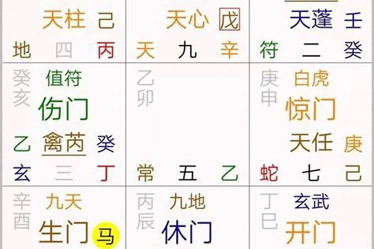 奇门八字是什么