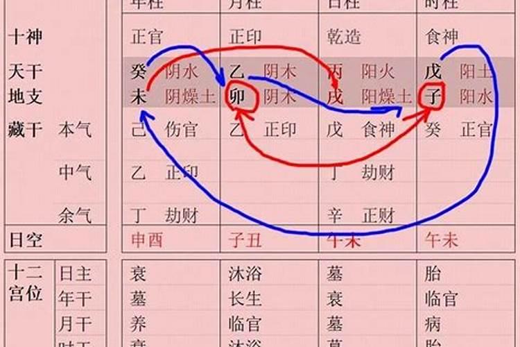 八字格局武贵之格