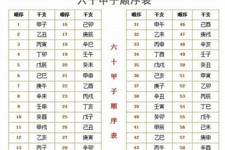 八字分析适合经商还是上班