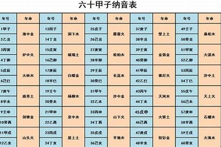 纳音和天干地支哪个起作用