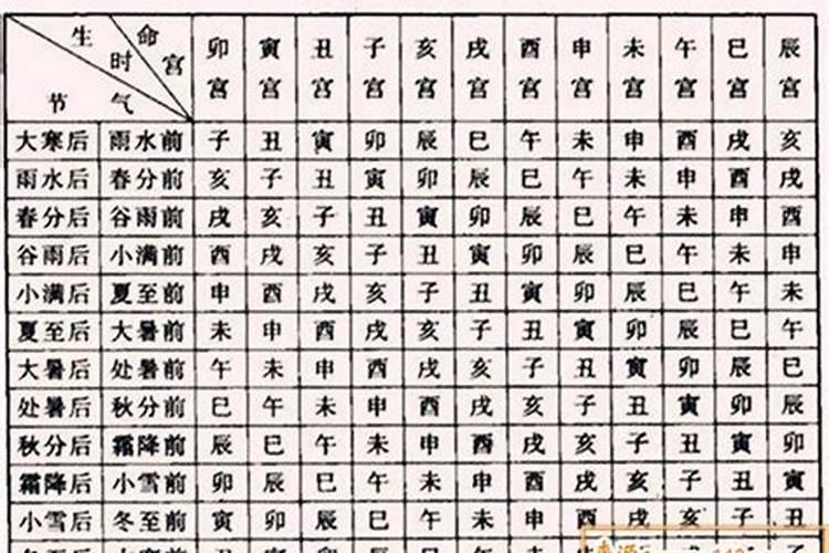 八字命宫身宫详解