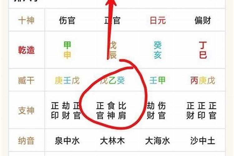 四柱官多是什么意思