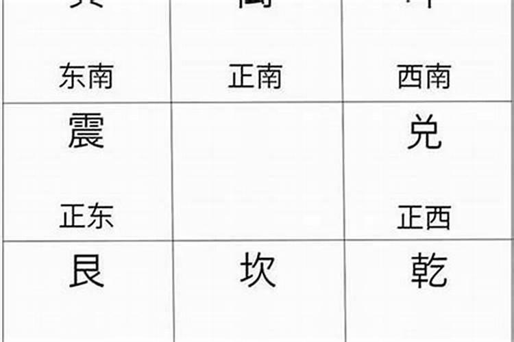 看婚姻方位