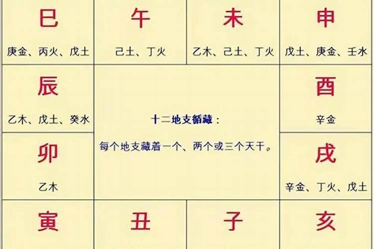 一个人八字命局注定贫穷一生