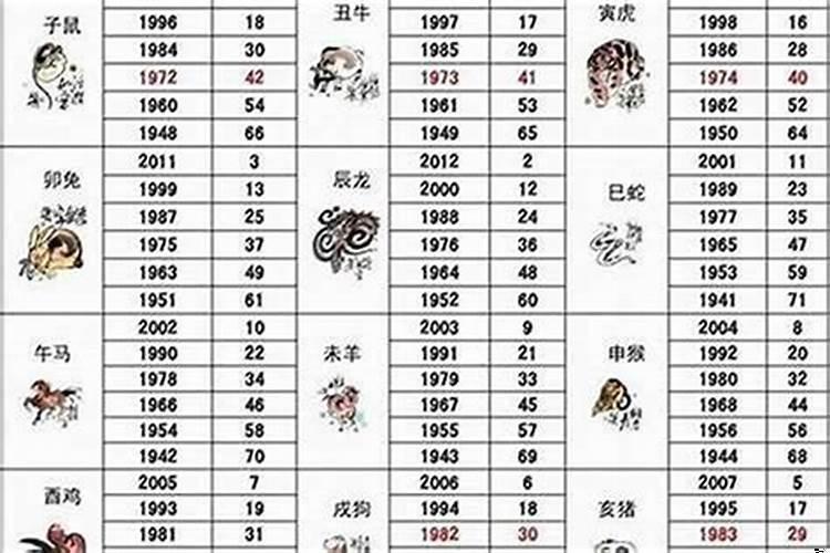 1991属羊女几月份出生最好命运