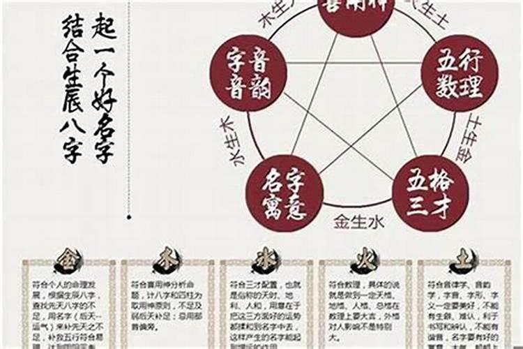 结婚排八字信不信